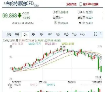 美油期货会跌到负值吗(美油期货后市如何)