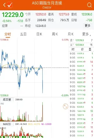 期货里有上海证券盘指数(上证指数期货交易规则)
