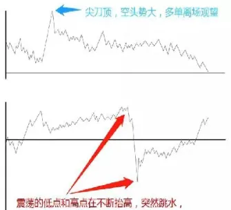 一分钟均线期货做单技巧(期货看一分钟k线做单技巧)