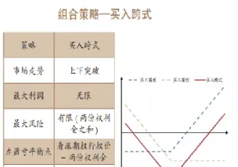 期权期货策略8个策略(期权组合期货策略)