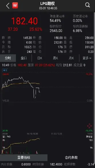 中石油期货护盘(中石化石油期货)
