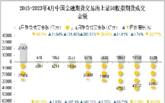 上证50对应的期货(上证50股指期货的合约月份包括)