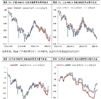 股指期货涨跌依据(股指期货涨跌看哪些指标)
