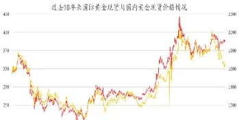 黄金期货暗潮涌动(黄金期货走势紧跟外盘吗)