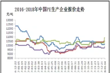 聚乙烯期货涨价原因有哪些方面(聚乙烯期货涨价原因有哪些)