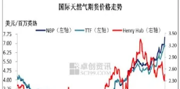期货天然气交割日(期货天然气交割日期怎么看)_期货交易所_第1张_宇龙理财网 期货天然气交割日(期货天然气交割日期怎么看)_https://www.dglong8.com_期货交易所_第1张