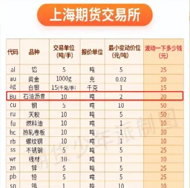 沥青是属于商品期货吗(沥青是期货产品吗)