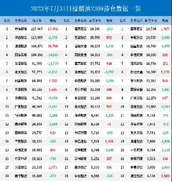 bm棕榈油期货涨跌互现(期货棕榈油怎么看涨跌)