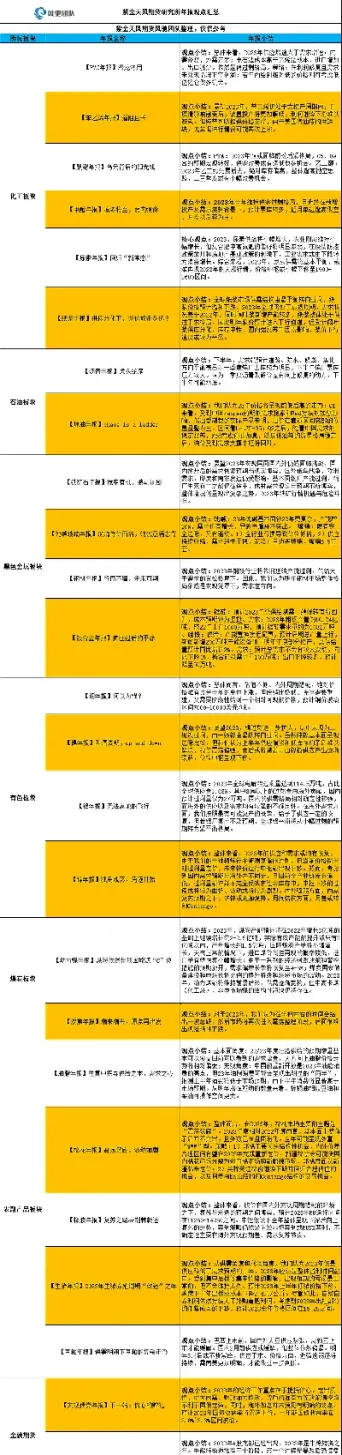 期货大板块走势(期货铝锭的走势)