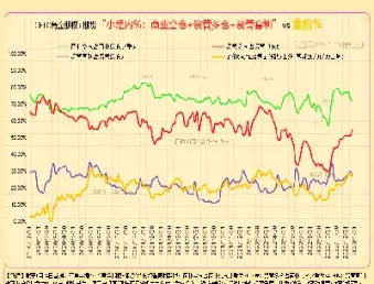 上交所黄金期货持仓量(上交所黄金期货交易时间)