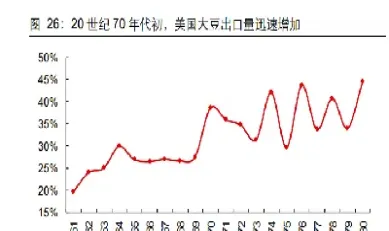 大豆期货历史的最低数据(大豆期货历史的最低数据是什么)