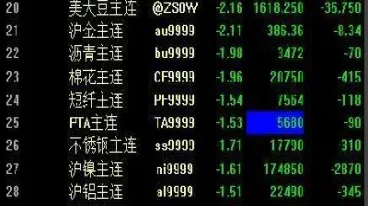 期货夜盘几点到几点呢(期货有夜盘吗)