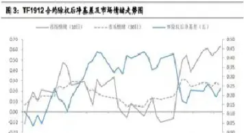 期货的基差含义是什么(基差和期货价格有什么关系)