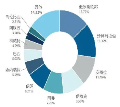 石油期货规定量(石油期货最新消息)