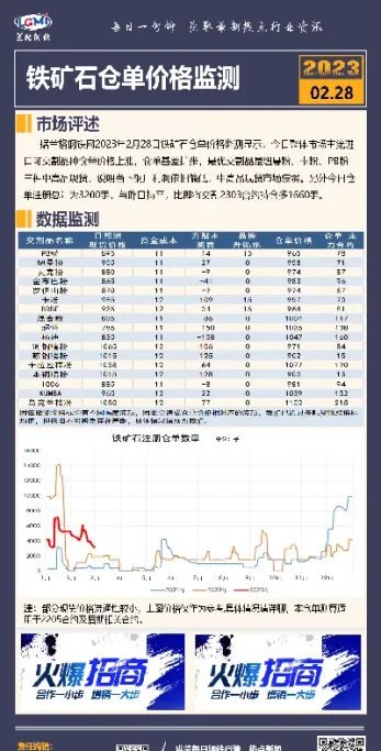 铁矿石期货限仓怎么办(铁矿石期货交易限制)