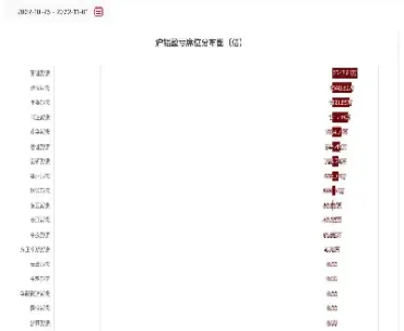 沪铝2209期货(沪铝期货今日价格)