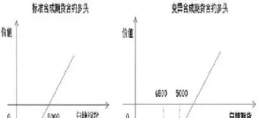 期货多头了结头寸(期货交易中的头寸是指多头或空头)