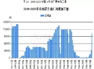 花生米涨跌看哪种期货(花生米涨跌看哪种期货好)