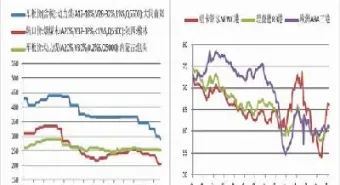 期货郑煤最近没什么成交量(期货郑油未来行情的走势)