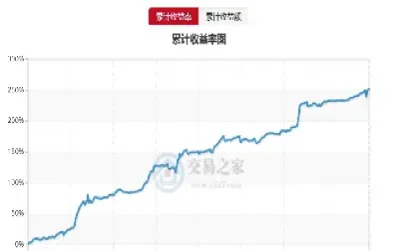 期货交易挂单价起点价什么意思(期货挂单是当日有效吗)