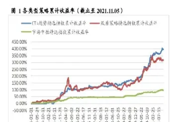 期货投资策略都有哪些(期货投资风险有多大)