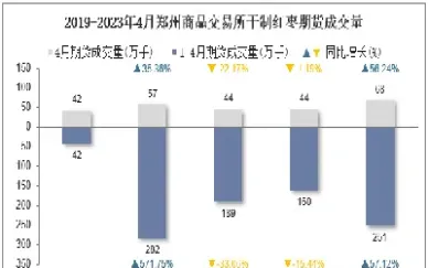 红枣期货上市脚步渐近(红枣期货明天走势预测)