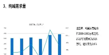 纯碱期货上市时间临近(纯碱期货是哪个交易所)