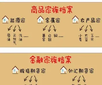 怎么防止期货对敲(期货如何预防不被穿仓)