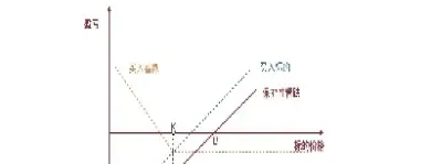 期货交易常用策略代码(期货交易策略入门与实战技巧)