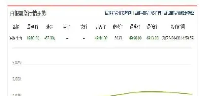 白银期货投资如何止损(白银期货怎么停盘)
