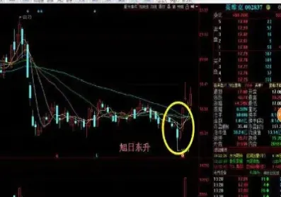 期货自动对冲是什么意思(期货自动止盈止损)