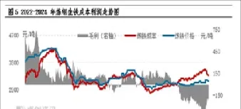 生铁有期货吗(生铁有期货吗现在)_期货交易所_第1张_宇龙理财网 生铁有期货吗(生铁有期货吗现在)_https://www.dglong8.com_期货交易所_第1张