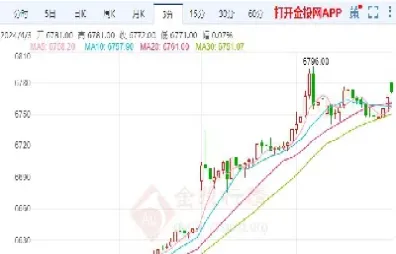 白银期货跌幅怎么算出来的(白银期货均值怎么看)