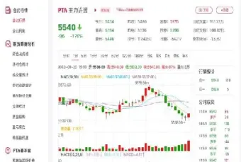 美期货实时行情化工(今日美国期货走势)