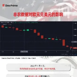 非农数据和期货影响吗(非农数据对期货的影响)