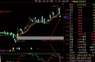 黄金期货短线30分钟看哪个指标好(一分钟期货短线指标怎么设)