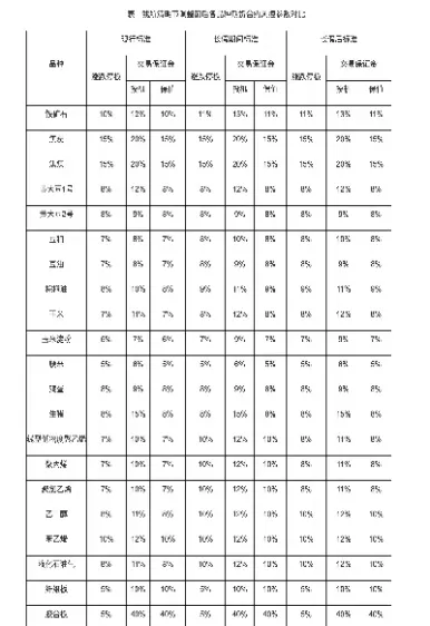 焦炭期货合约的涨跌停板幅度(焦炭期货跌停限制)