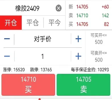 期货橡胶交易手数(橡胶期货一手多少吨)