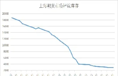 锌期货大幅收涨(今天锌期货大涨什么原因)