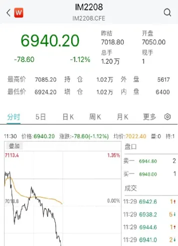 中证1000股指期货行情(中证1000股指期货行情回顾)