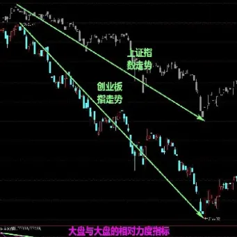 通过股指期货判断大盘(根据股指期货判断美股涨跌)