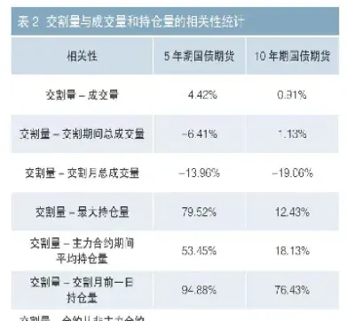 商品期货交割价怎么计算(商品期货交割风险)