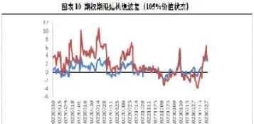短期期货波动率(期货波动率怎么看)