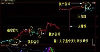 期货走势看哪些指标好(期货趋势看哪条均线好)