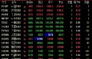 股指期货卖必须有卖(股指期货当天买卖手续费)