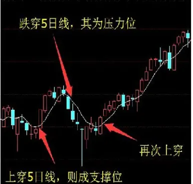 期货压力位和支撑指标网(期货压力支撑精准买点)