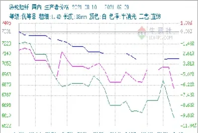 期货震荡走跌(期货震荡走跌什么意思)