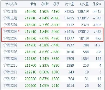 期货金的主力合约是哪几个月(期货市场的主力合约有哪些)