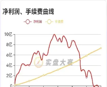 期货手续费哪些比较低(期货手续费最低可以调到多少)