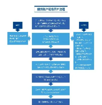期货怎样开账户(期货怎么开账户在线办理)_期货交易所_第1张_宇龙理财网 期货怎样开账户(期货怎么开账户在线办理)_https://www.dglong8.com_期货交易所_第1张